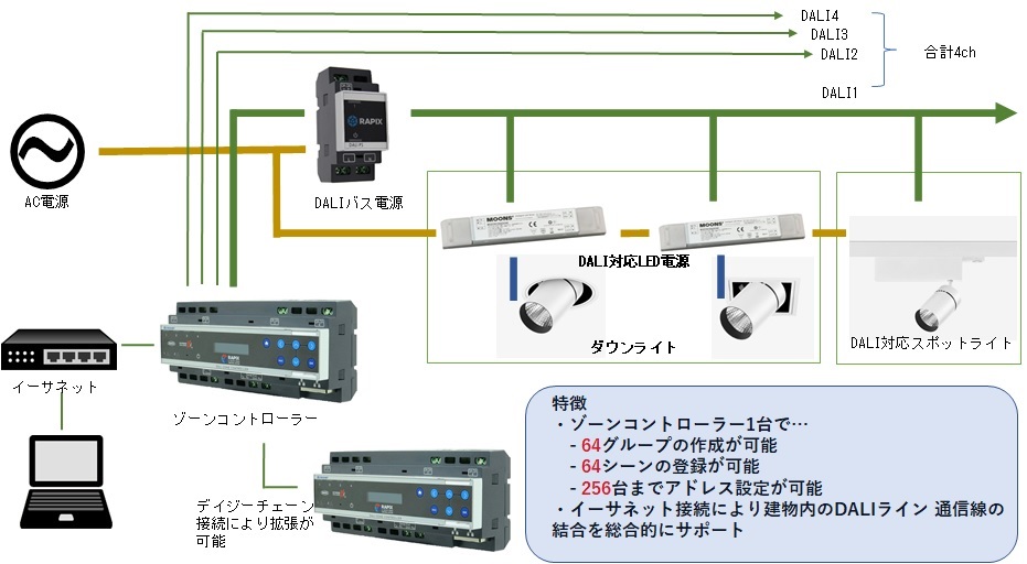 rapixシステム使用例